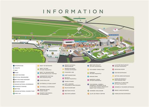 aintree grand national race card|Grand National Ave Parking.